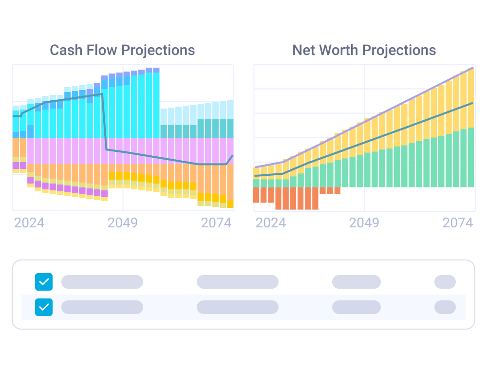 Financial Projections