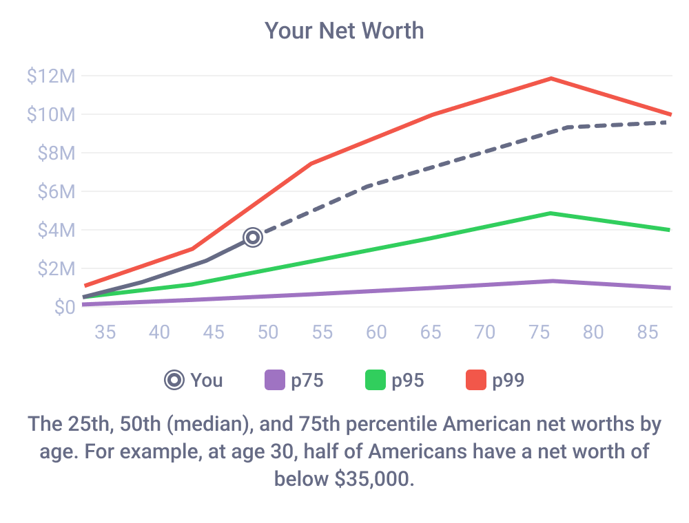 Net Worth Tracker
