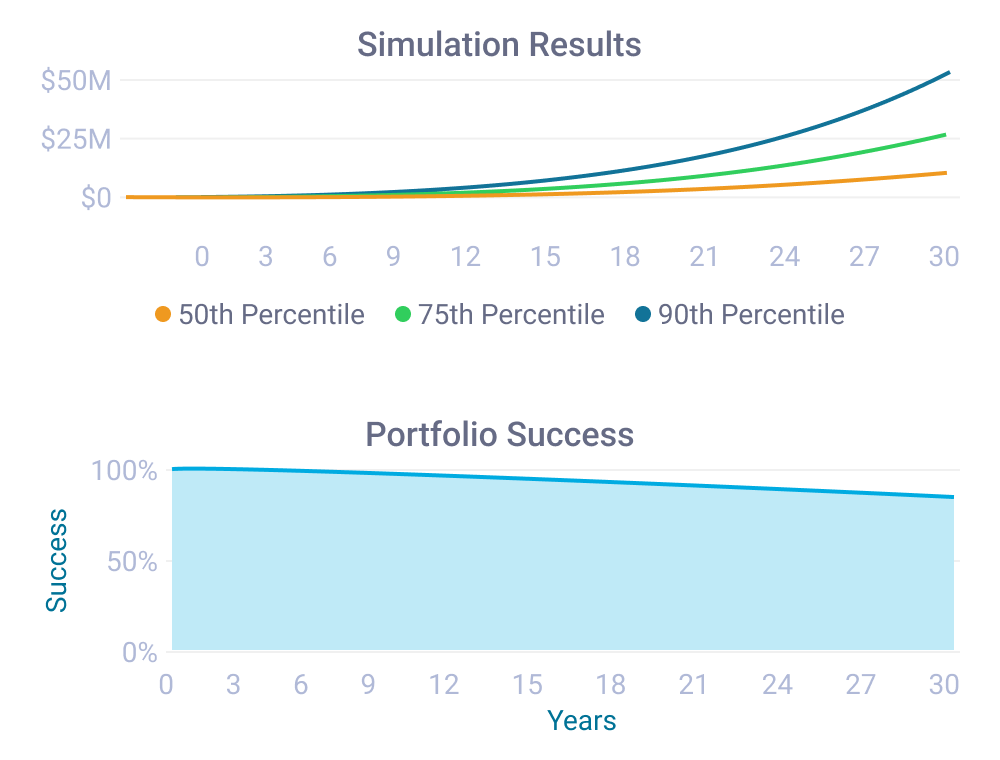 Portfolio Construction Tools